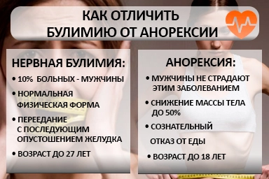 Лечение булимии в Кирове