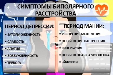 Лечение биполярного расстройства в Кирове